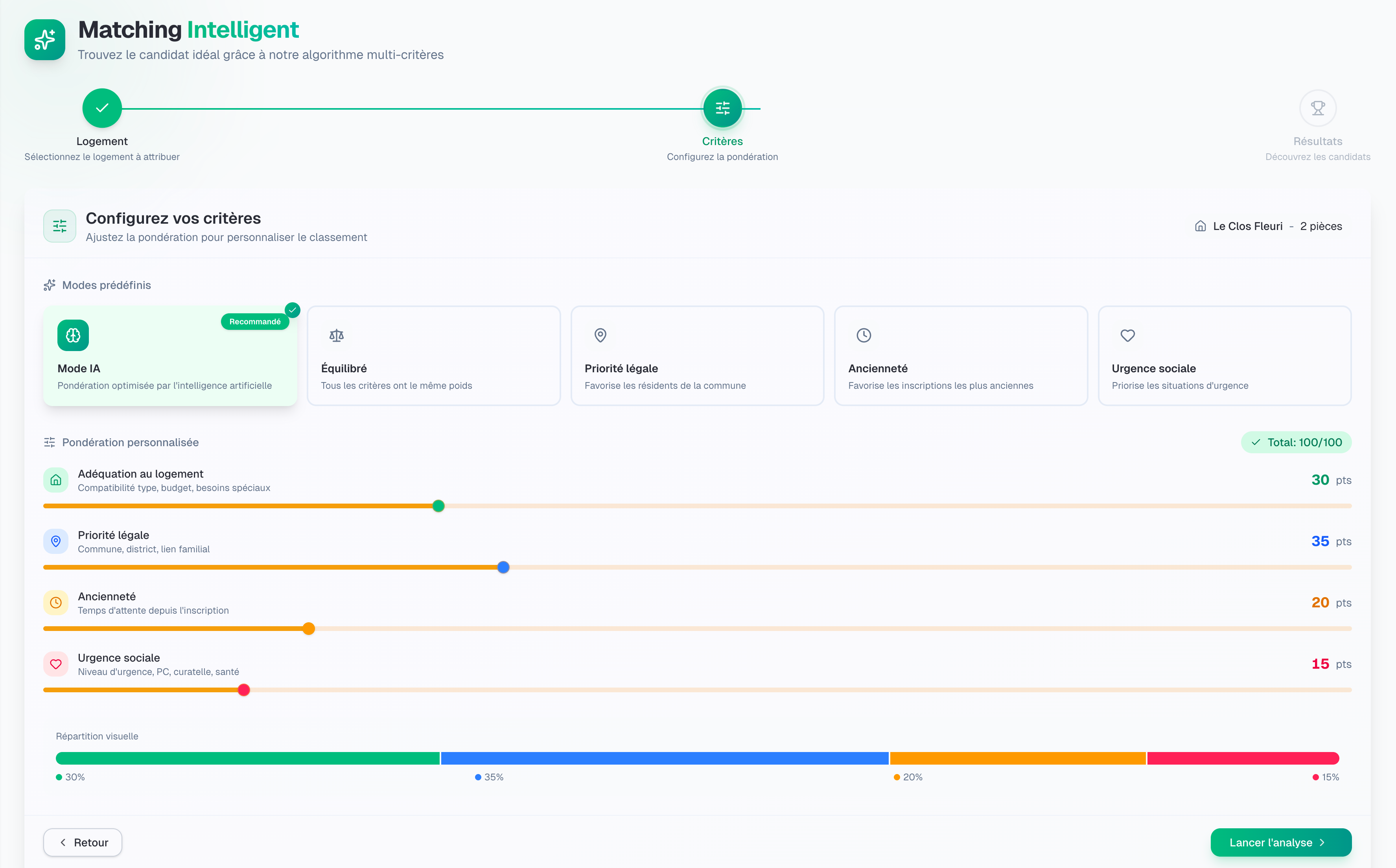 Interface des rapports IA SeniorLog