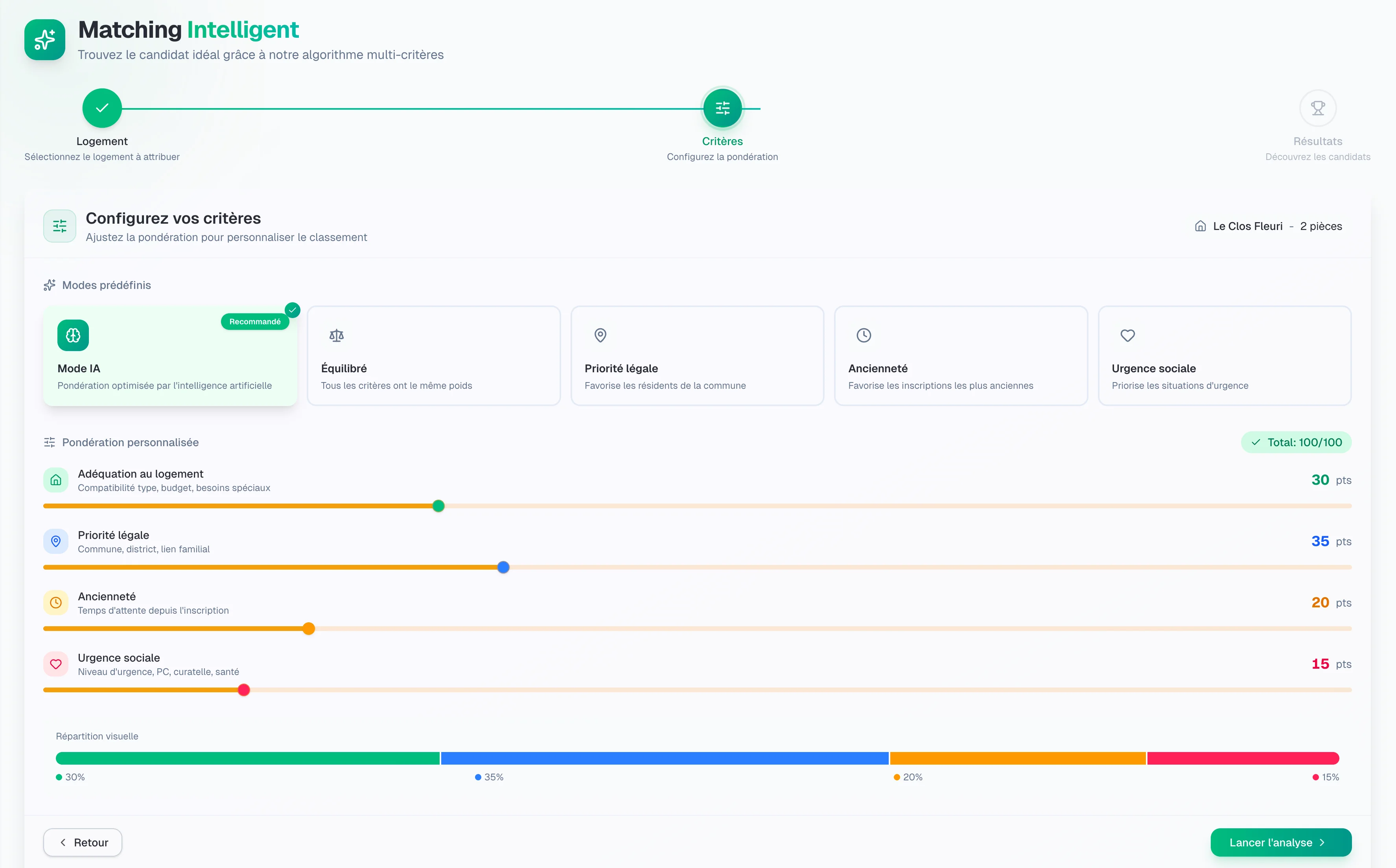 Interface des rapports IA SeniorLog